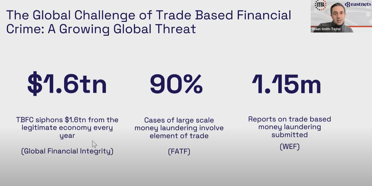 Webinar – Utilize Technology to Combat Trade-Based Financial Crime by Eastnets and ITFA